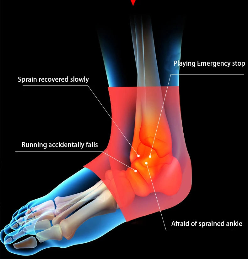 Protective Ankle Brace